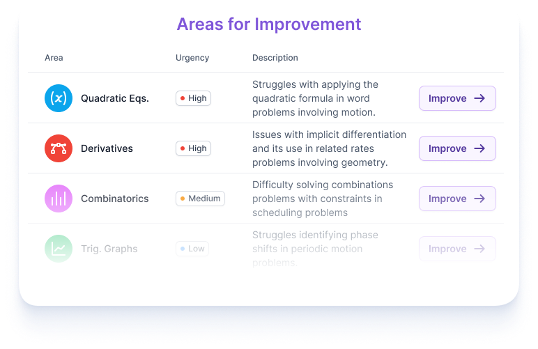 Dashboard mockup